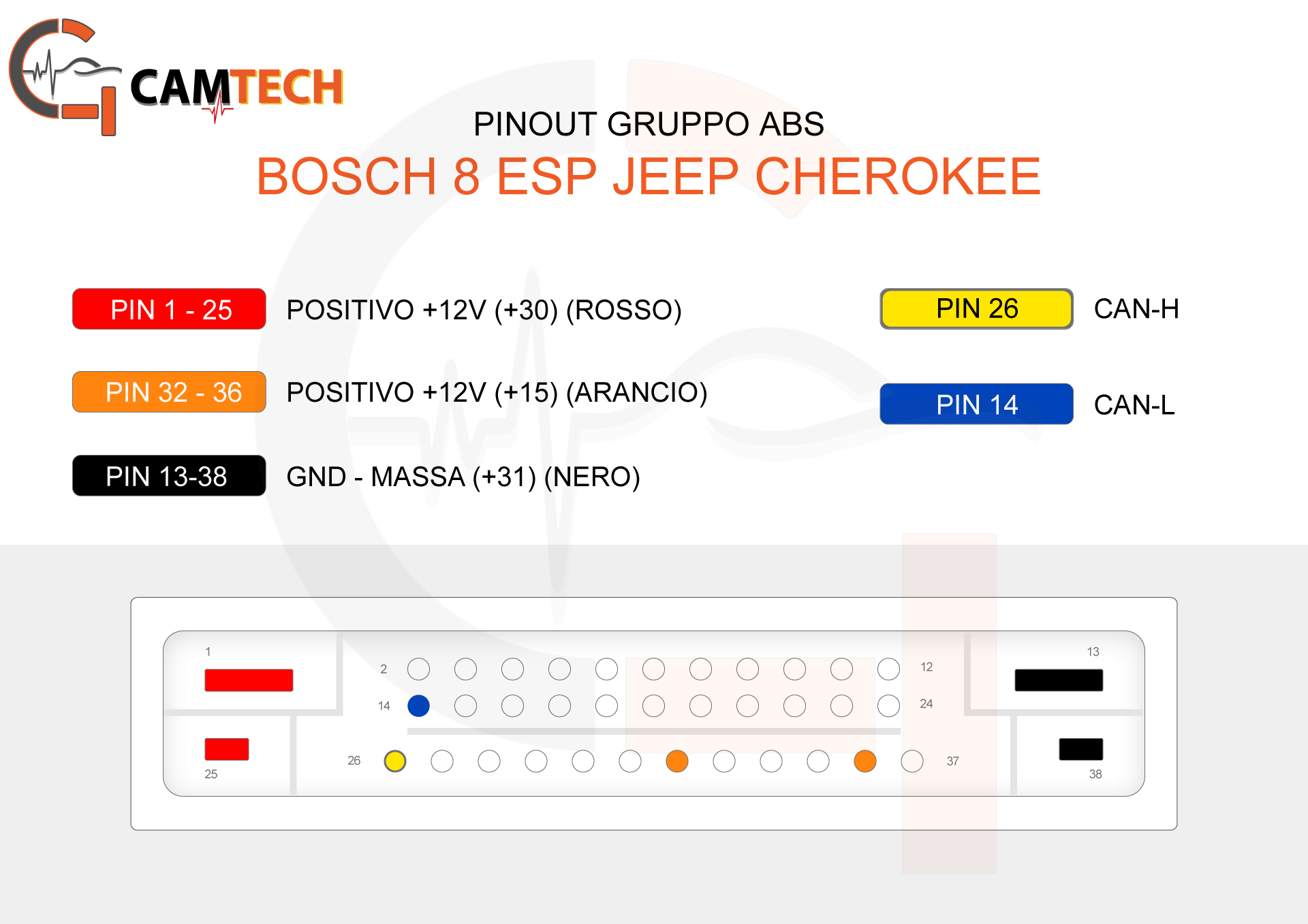 Pinout ABS Bosch 8ESP Jeep Cherokee