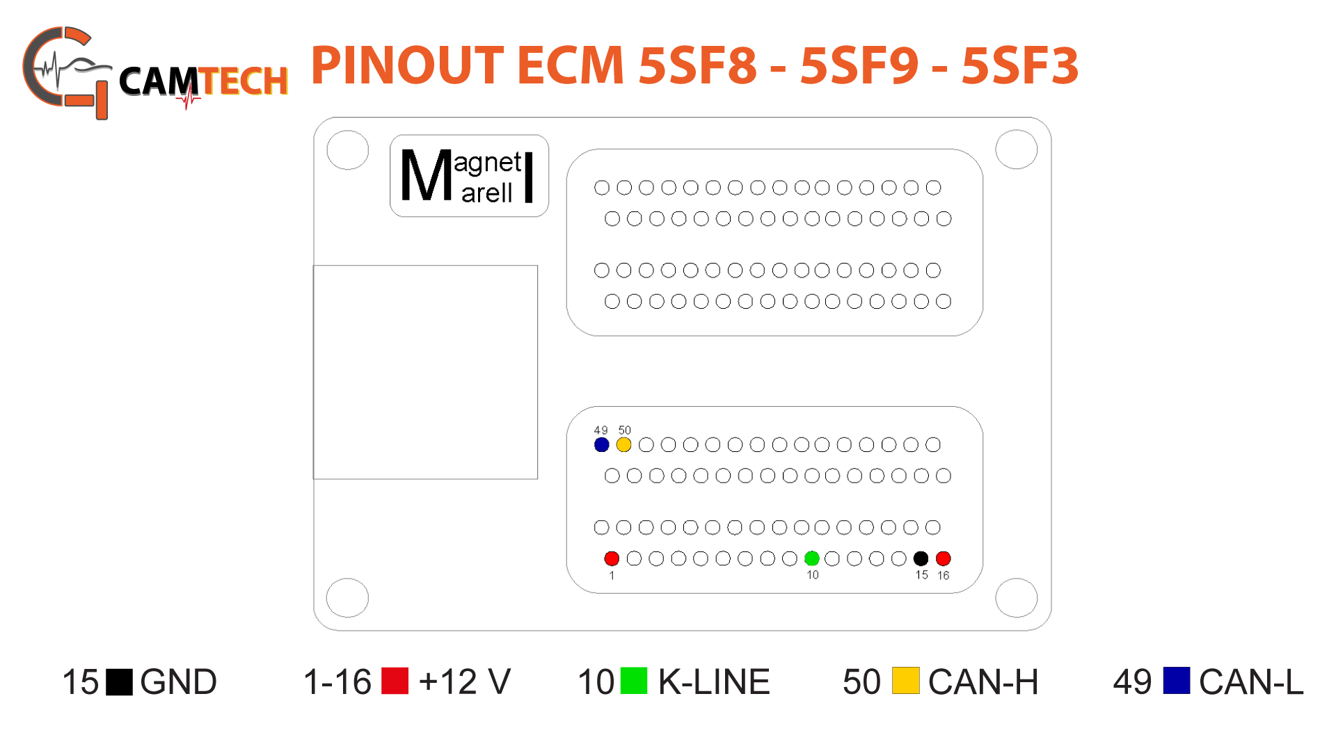 Pinout ECM 5SF8 5SF9 5SF3
