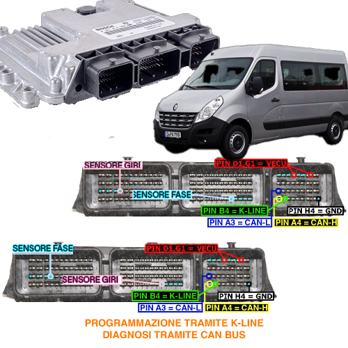 Pinout ECM EDC16C36 Renault Opel