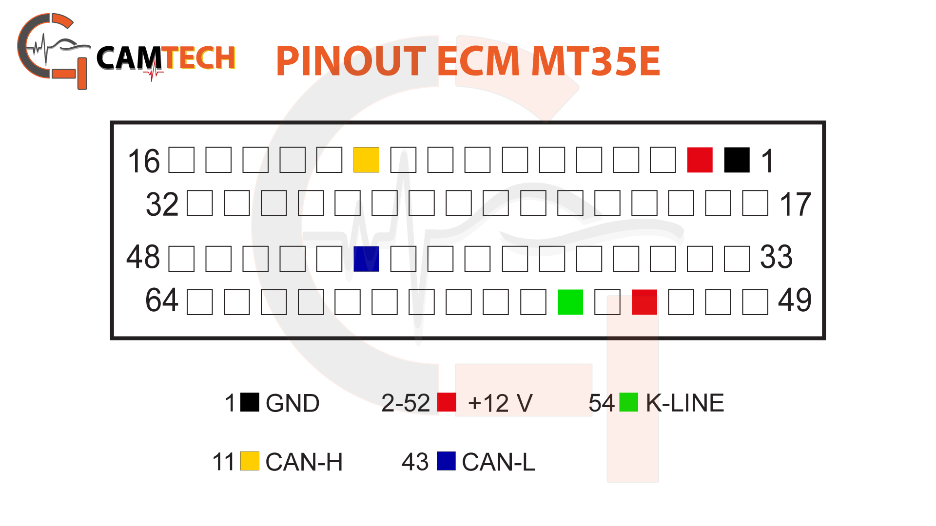 PINOUT ECM MT35E